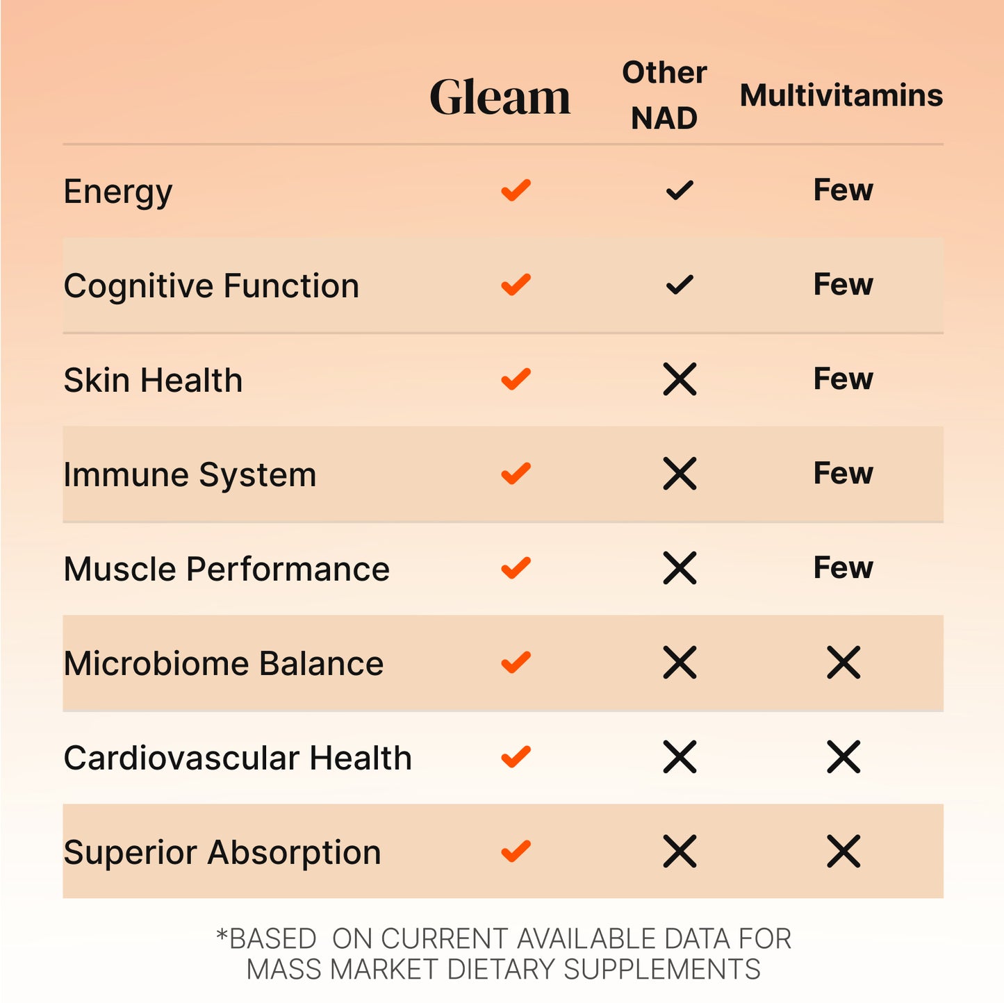 Gleam NAD+ Complex